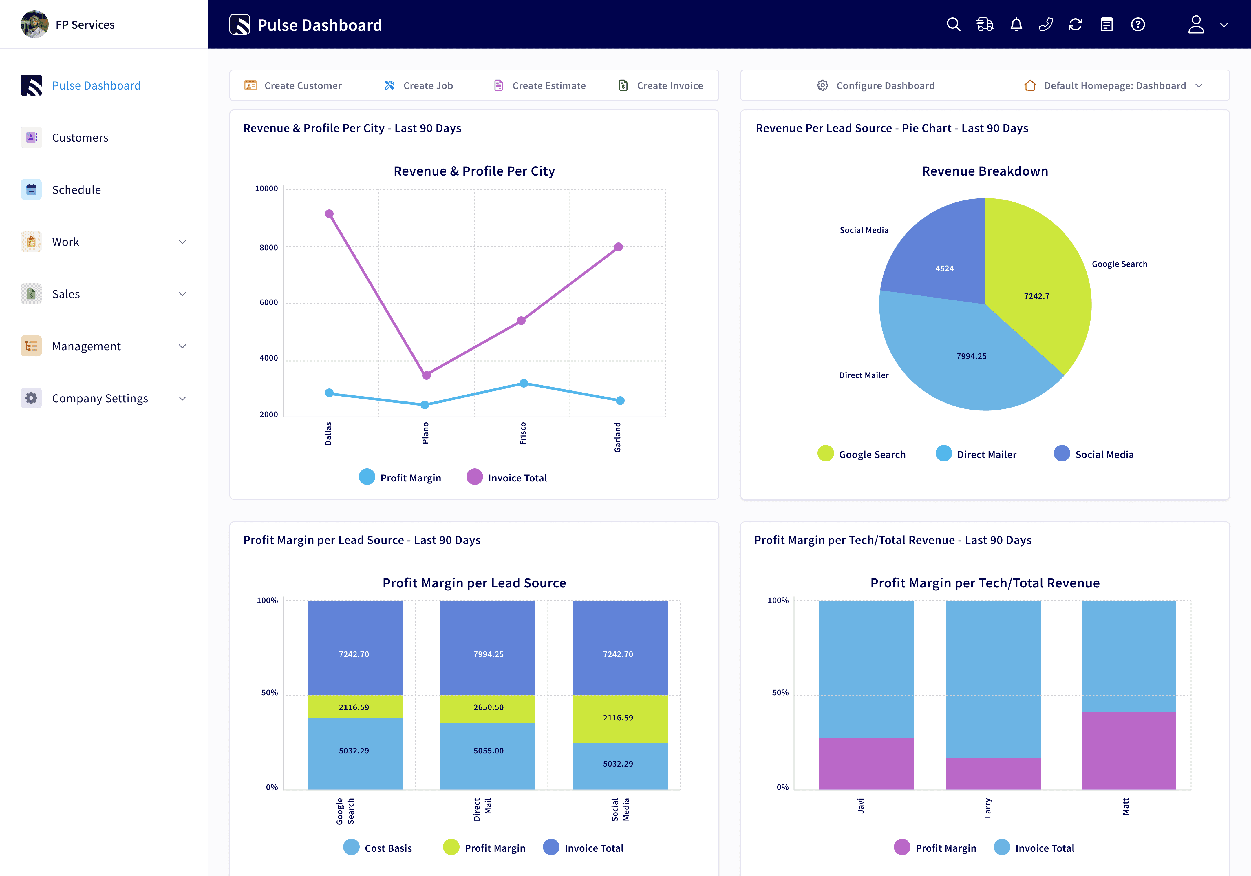 Dashboards and Reporting