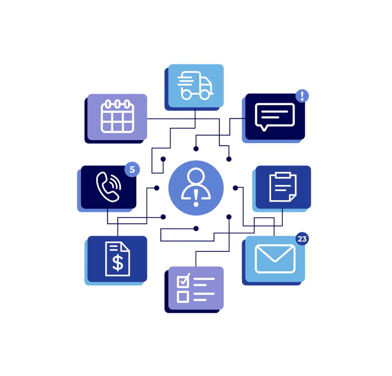 An illustration of business tools such as scheduling, dispatch, messaging, invoicing, and email connecting to a central customer icon.