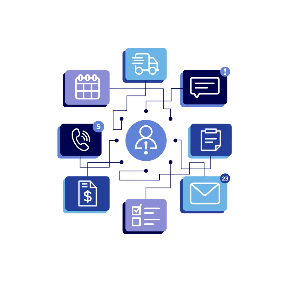 An illustration of business tools such as scheduling, dispatch, messaging, invoicing, and email connecting to a central customer icon.