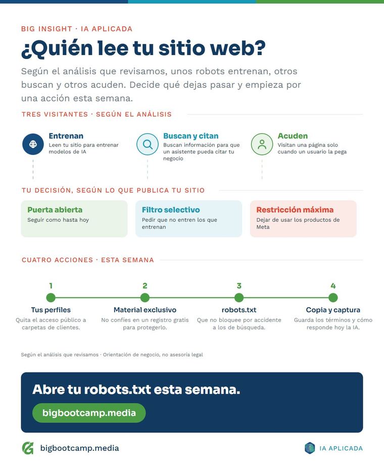 Marco: ¿Quién lee el sitio web de tu negocio?