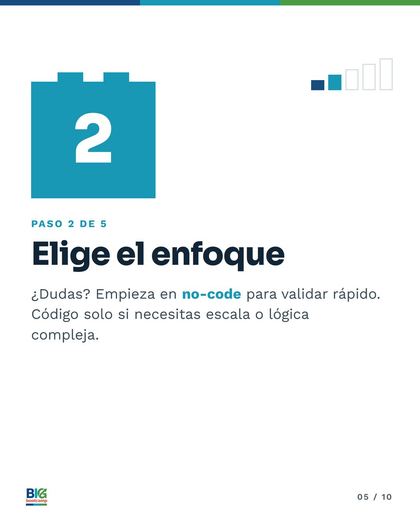 Lámina 5 de 10: Le pusiste «IA» a tu negocio y sigues haciendo el trabajo a mano.