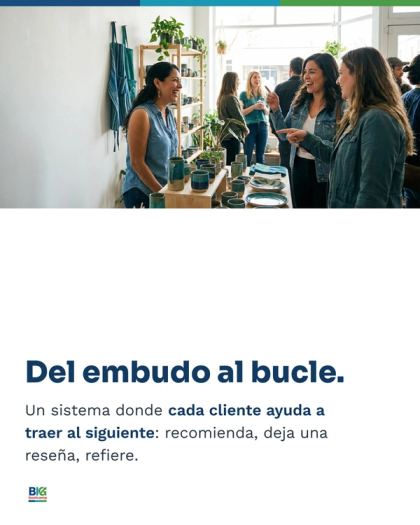 Lámina 3 de 10: Captar clientes no es un problema de presupuesto, es de sistema.