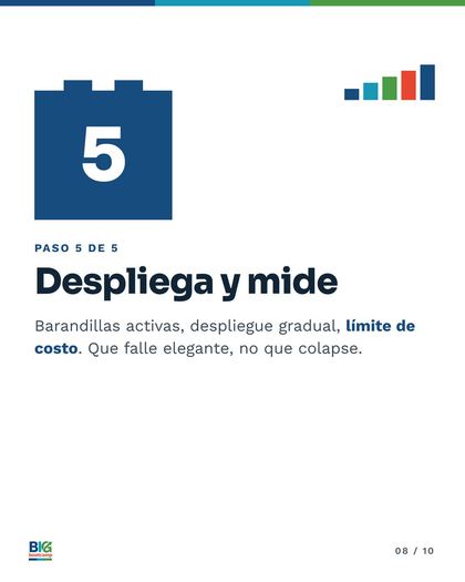 Lámina 8 de 10: Le pusiste «IA» a tu negocio y sigues haciendo el trabajo a mano.