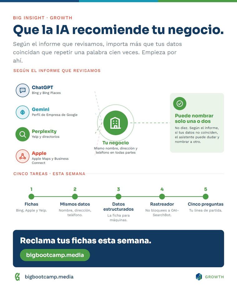 Marco: Que la IA recomiende tu negocio: arregla tu identidad primero
