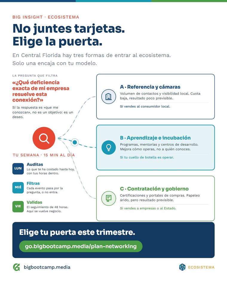 Marco: No juntes tarjetas: elige la puerta correcta