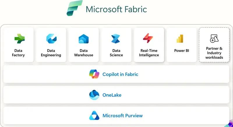 What is Fabric