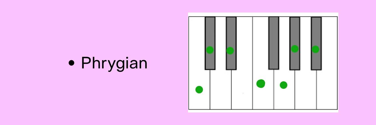 Example of the Phrygian mode in the key of C major.
