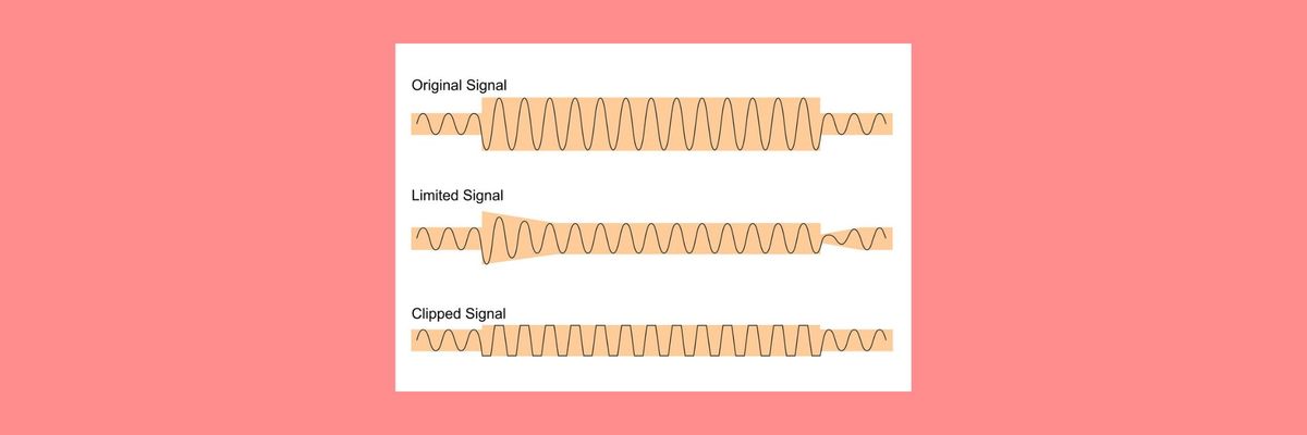 Visual distinction between original signal, limited signal, and clipped signal.