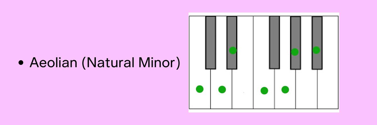 Example of the Aeolian (Natural Minor) mode in the key of C major.