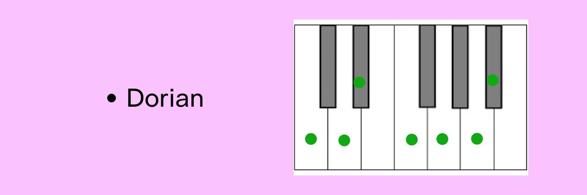 Example of the Dorian mode in the key of C major.