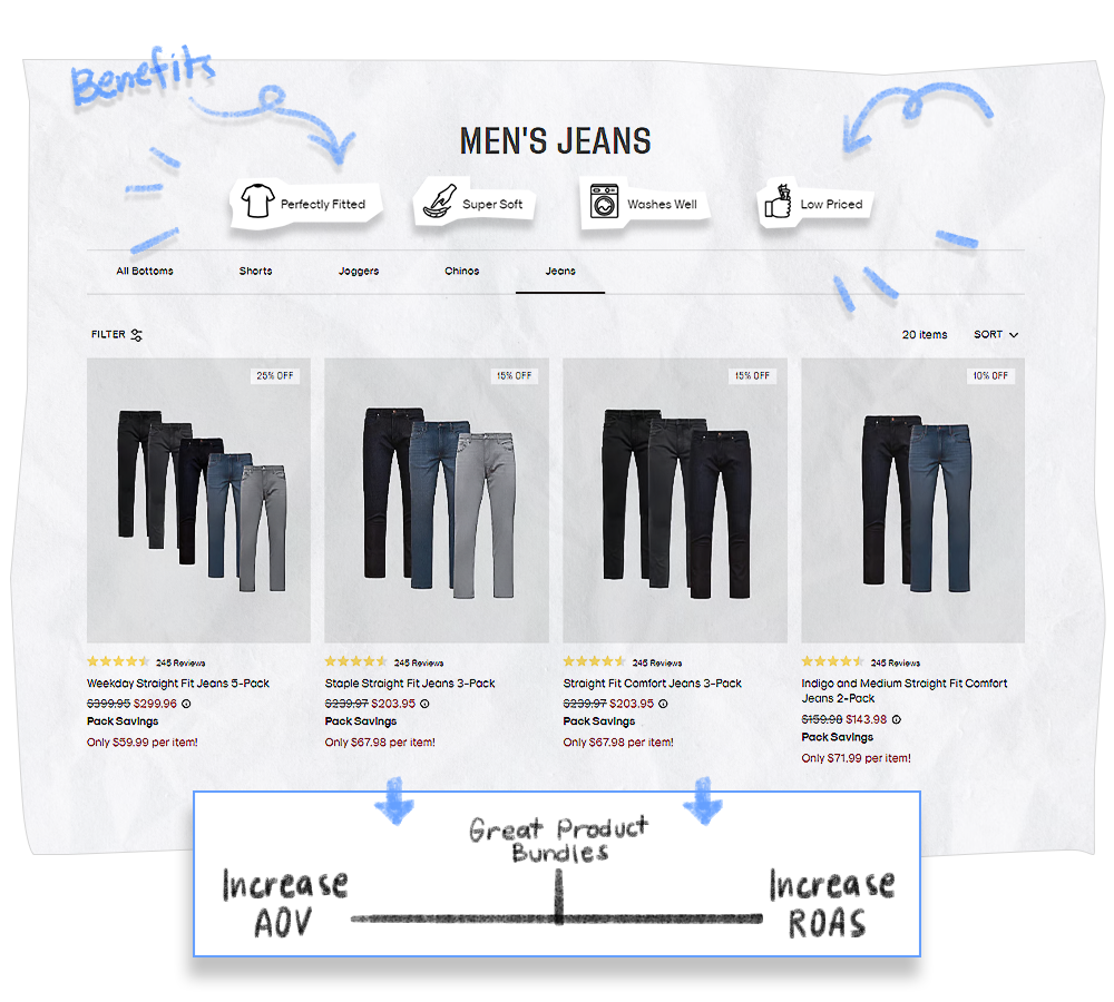 Men's Apparel Brand True Classic Takes A Mathematical Approach To Growth  Marketing