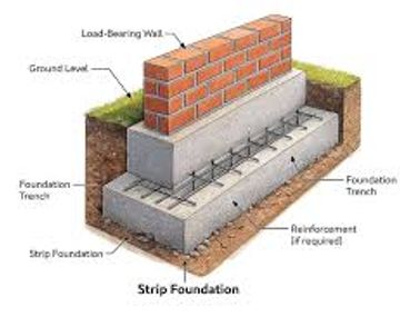 strip foundation 