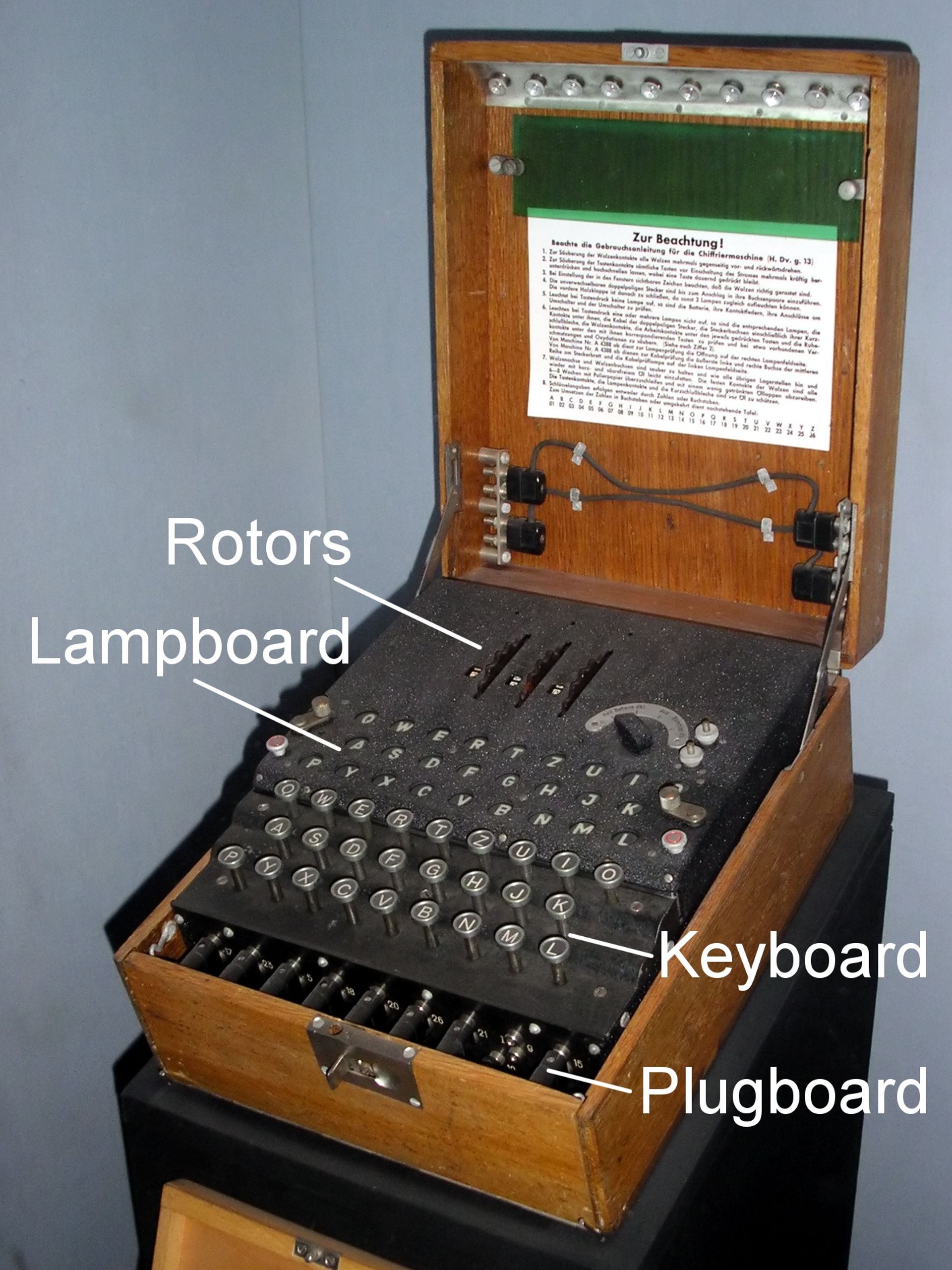 The Enigma Machine: How WWII Codebreakers Unlocked the Greatest Mystery ...