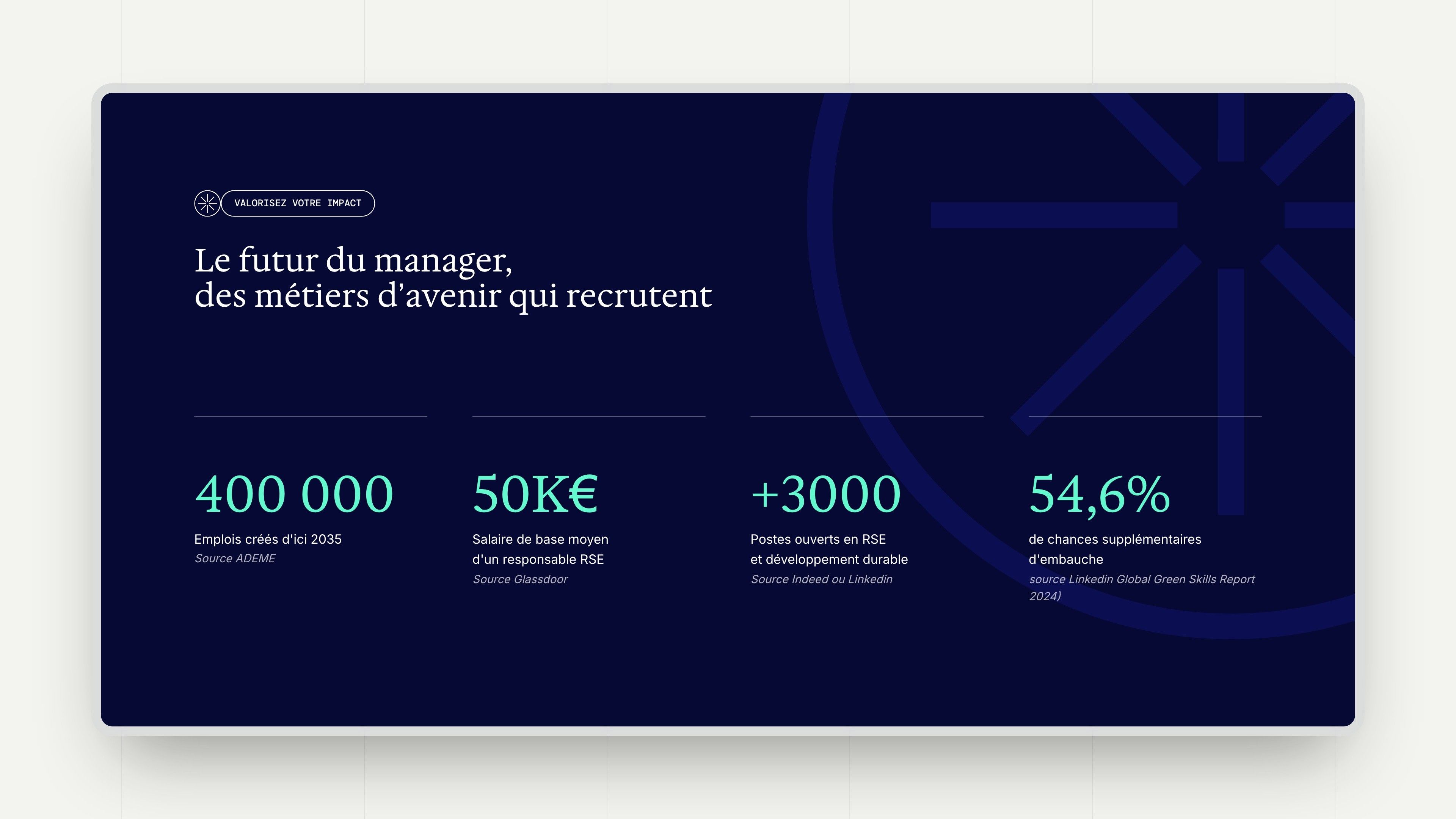 “The manager of the future, careers of tomorrow that are hiring” section: four sector figures with their sources