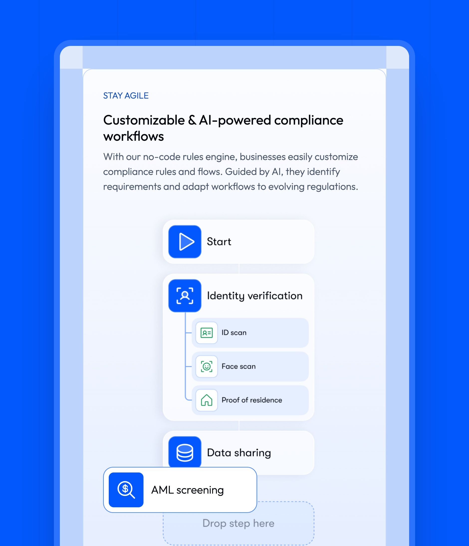 Carte bento ComPilot « Customizable & AI-powered compliance workflows » avec les étapes du parcours, sur fond bleu