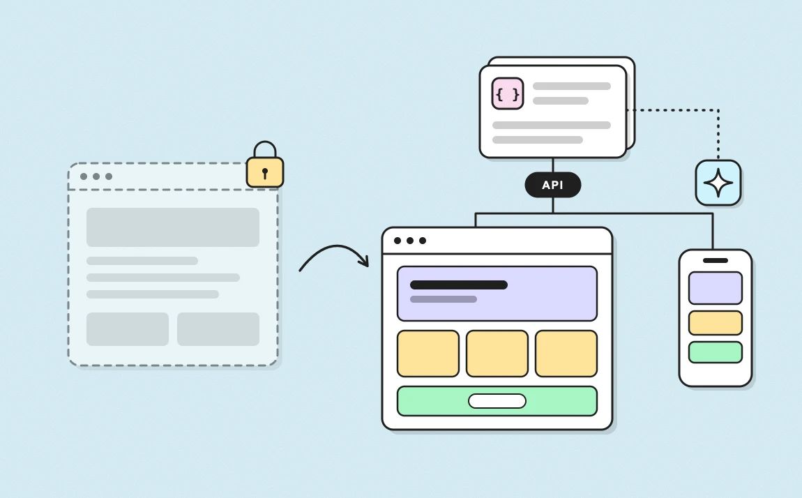 Migration headless CMS : un site monolithique verrouillé devient un contenu structuré, distribué par API vers un site web, une app et des agents IA