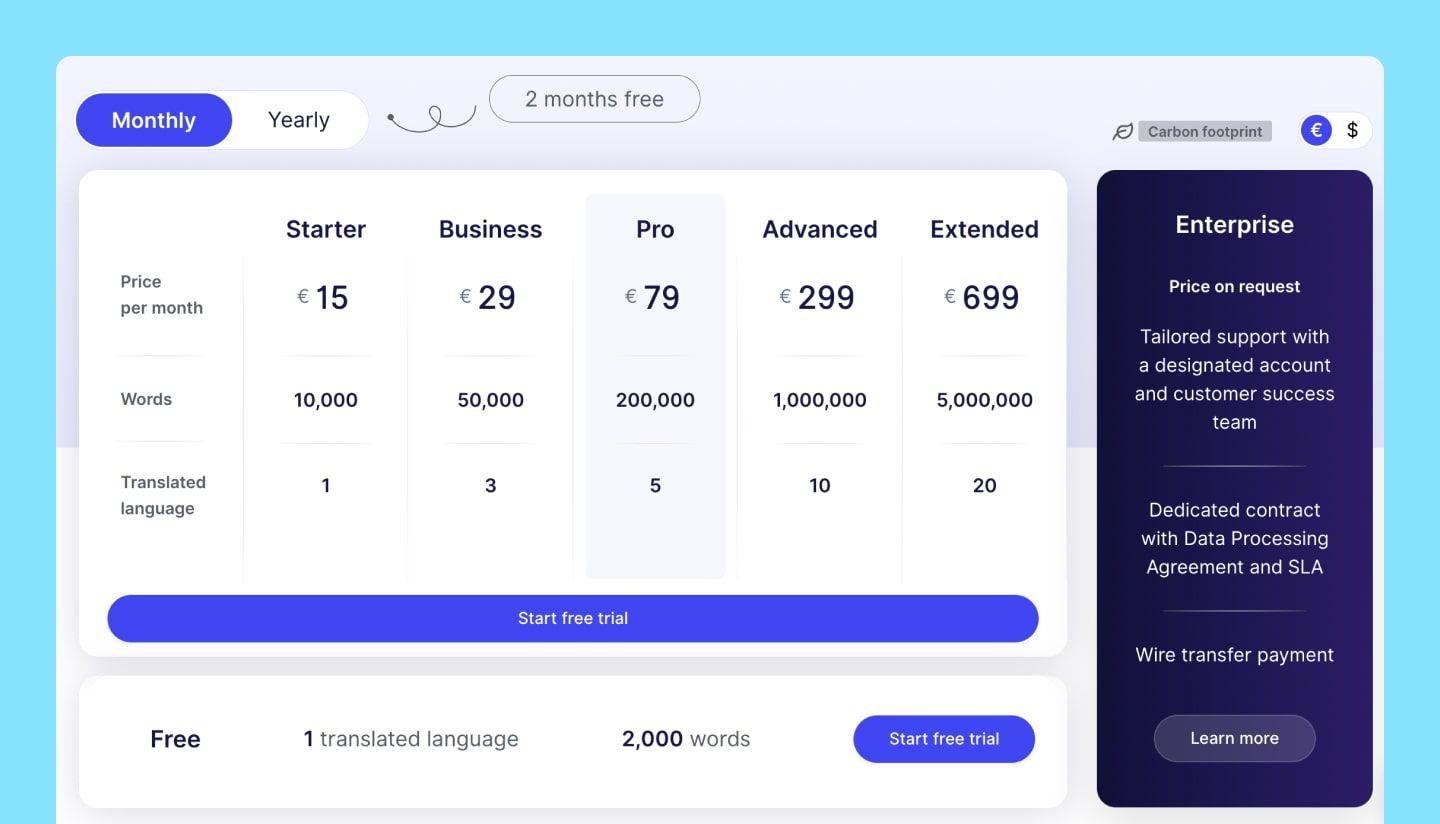 Pricing Weglot