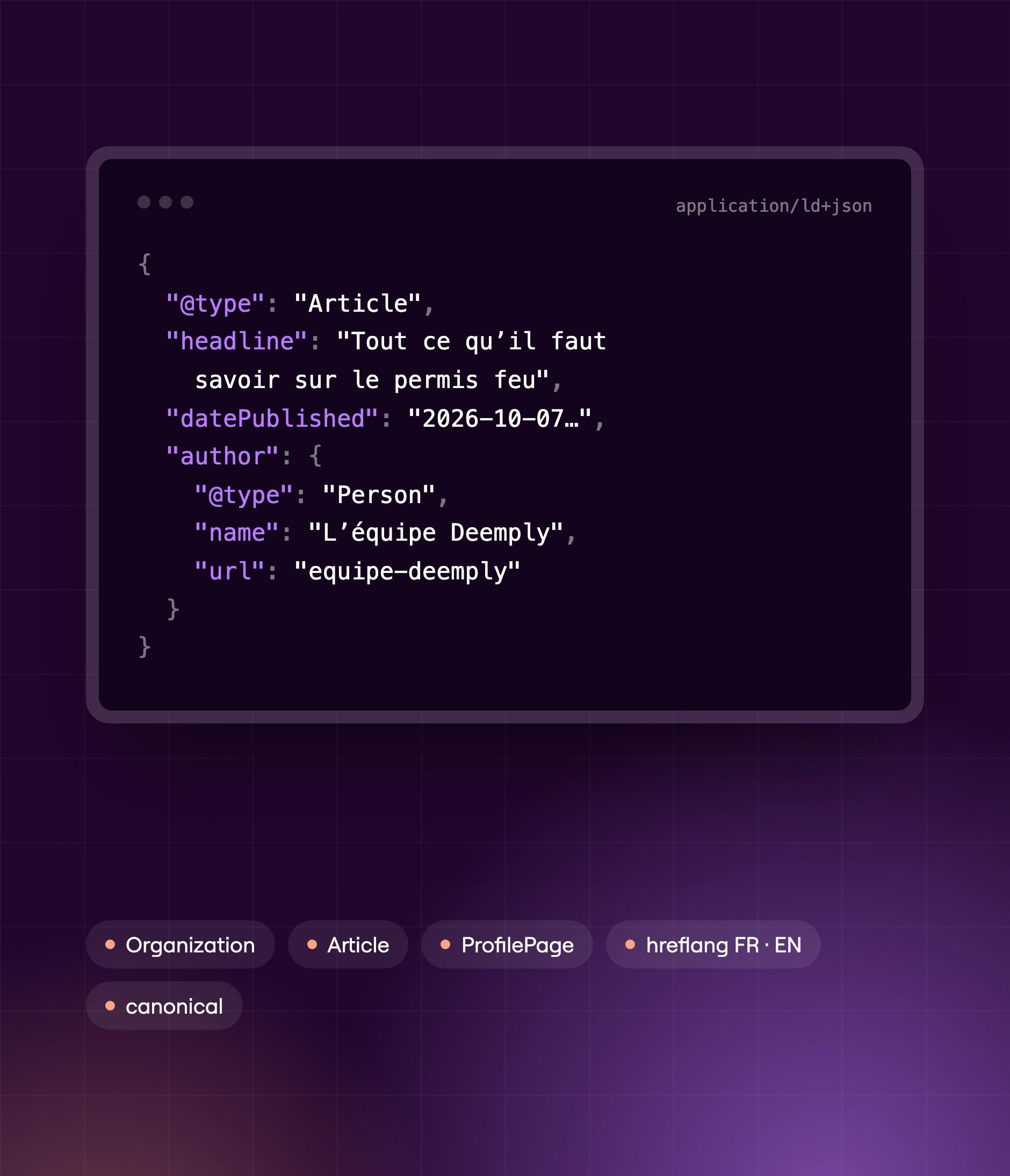 Excerpt of the structured data of the hot work permit article: Article, headline, date and author