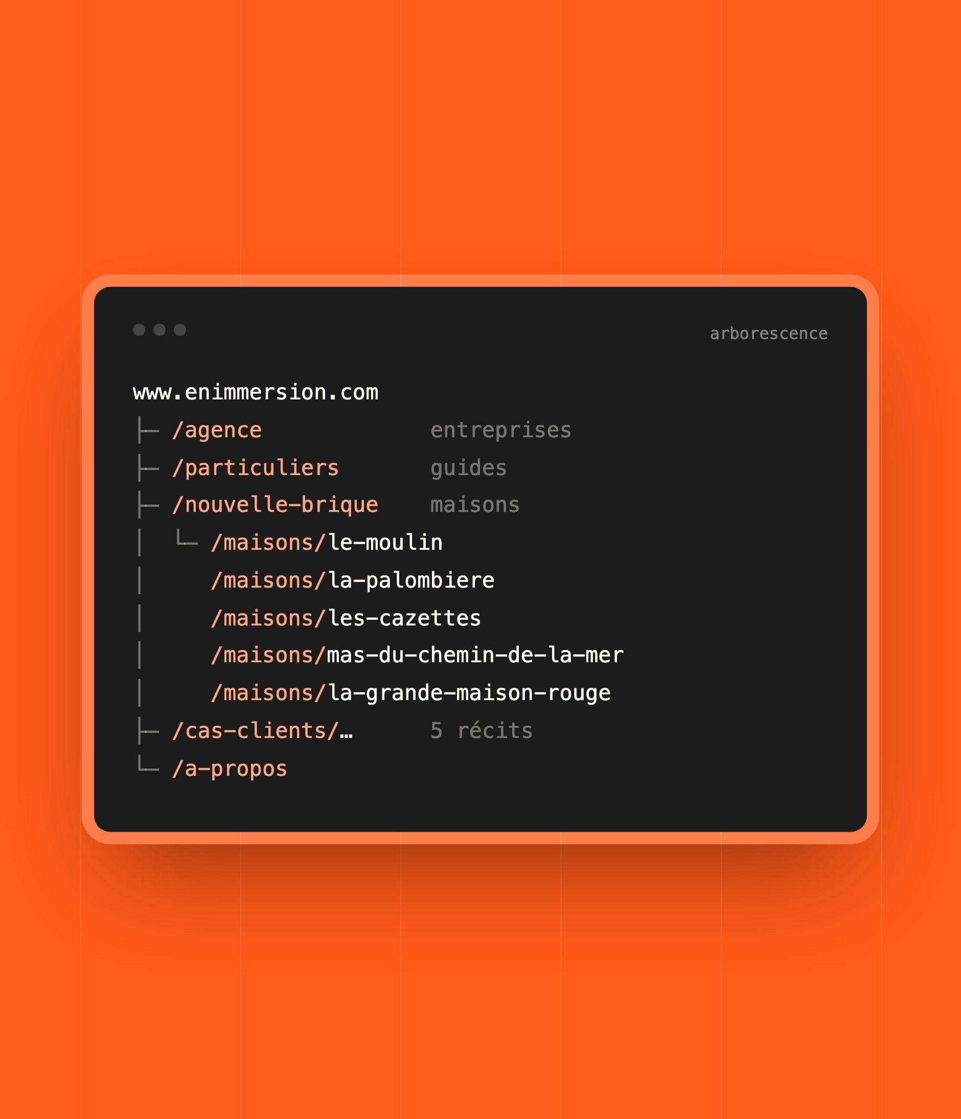 Site structure: offer pages, house pages and case studies generated by the CMS