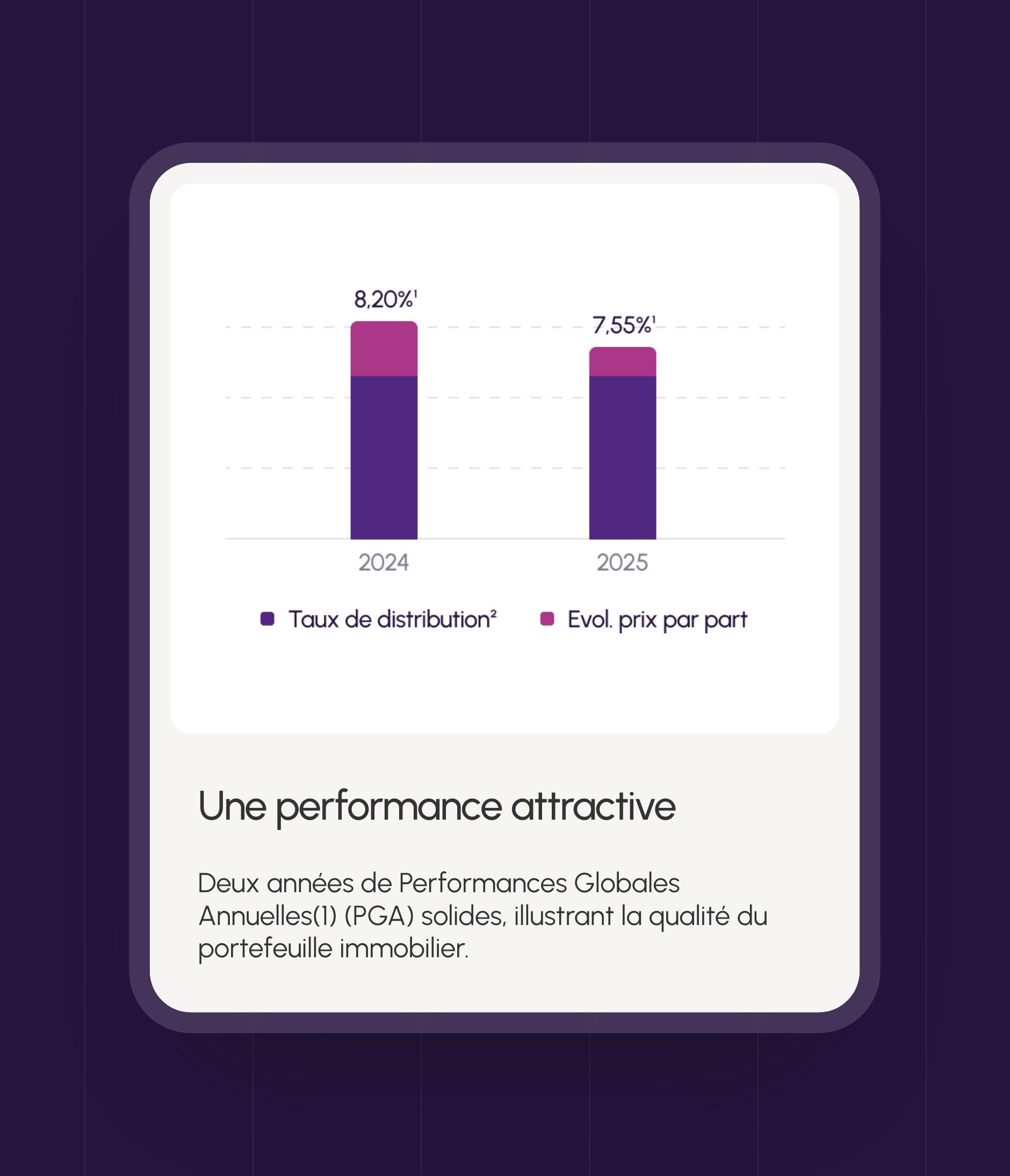 “An attractive performance” card and its chart of the 2024 and 2025 overall annual performance