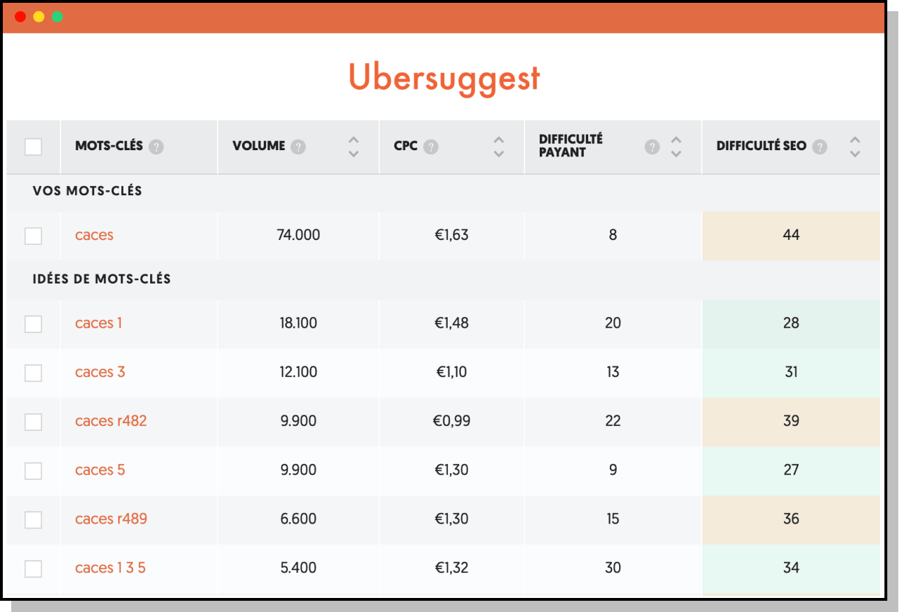 Augmenter ses revenus avec le SEO