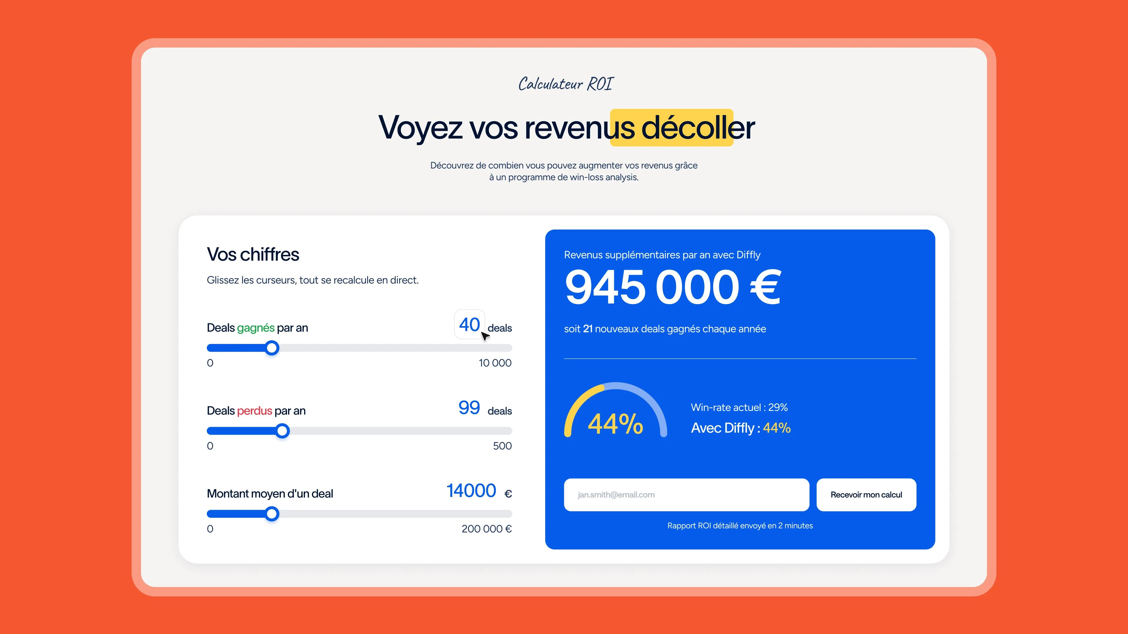 Diffly ROI calculator "Watch your revenue take off" with deal sliders and €945,000 in extra revenue