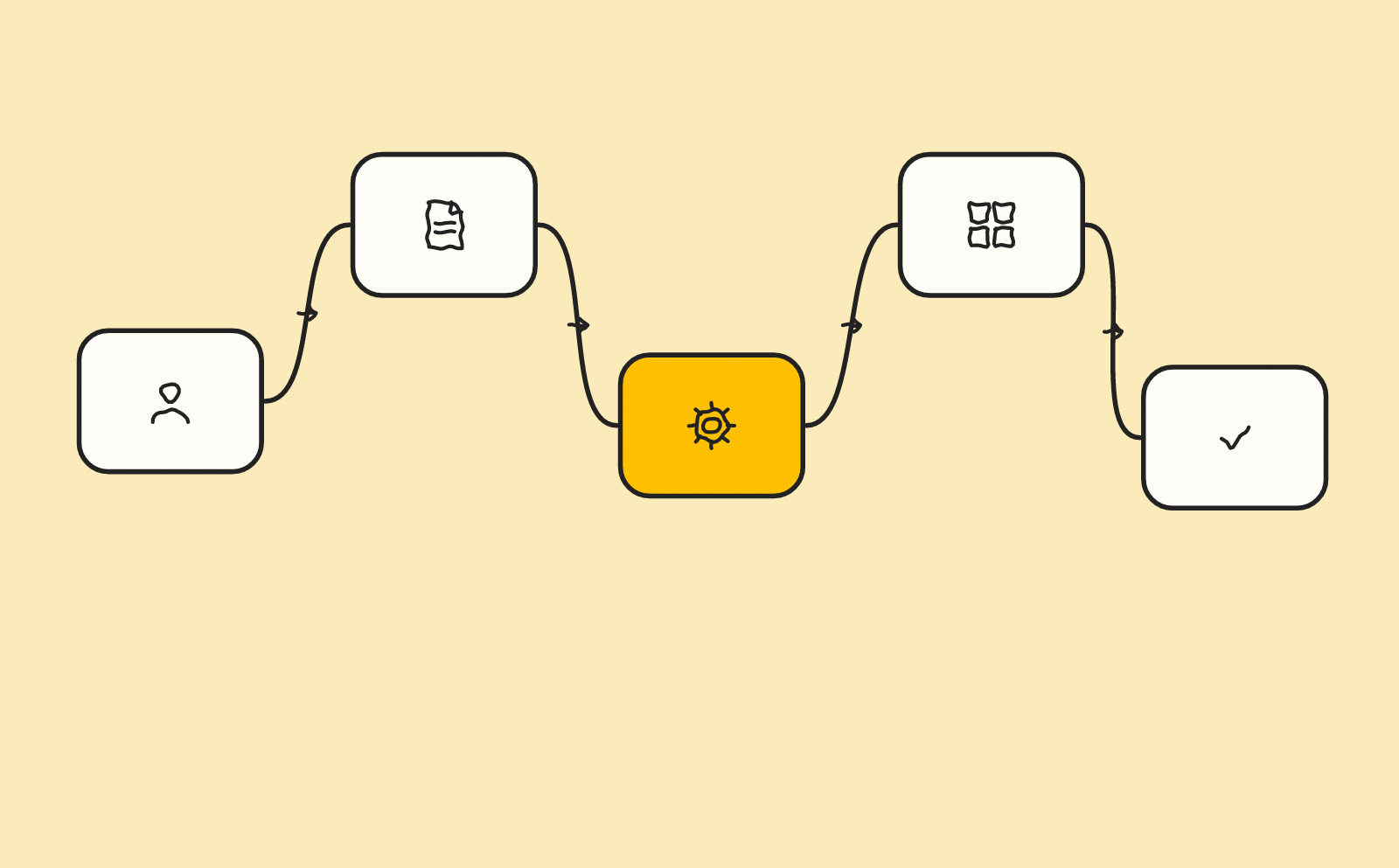 What should a SaaS homepage include to convert more visitors?