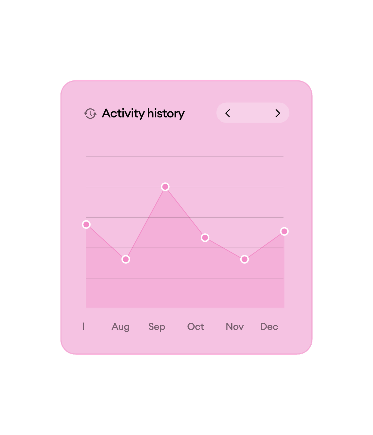 Six-month activity history chart