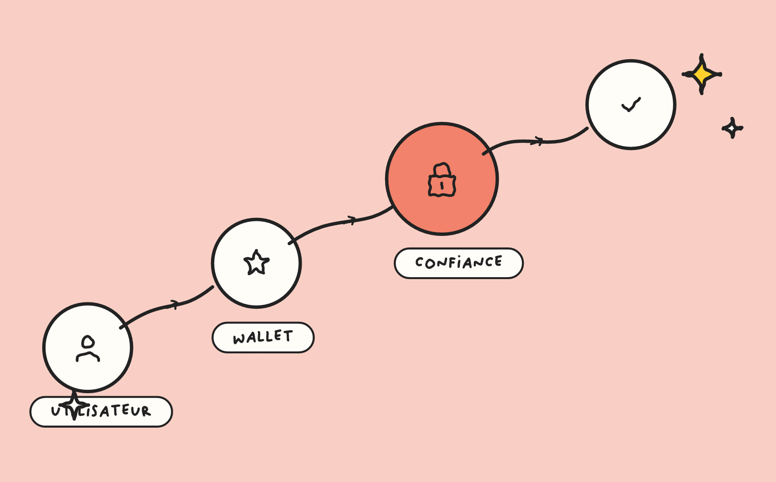 How can a Web3 website reassure investors and users?