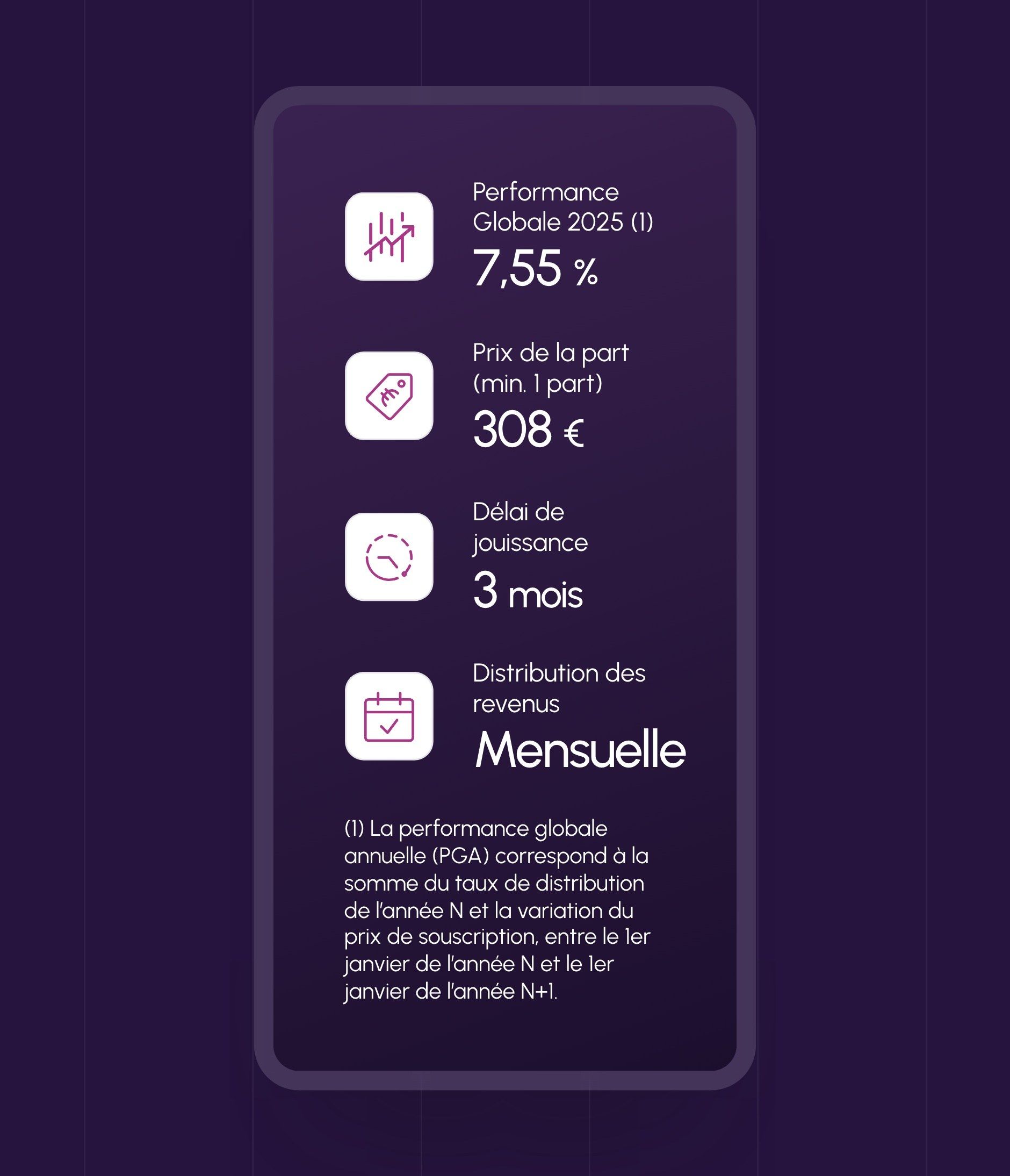 The hero's key figures: 2025 overall performance, share price, vesting period and monthly income distribution