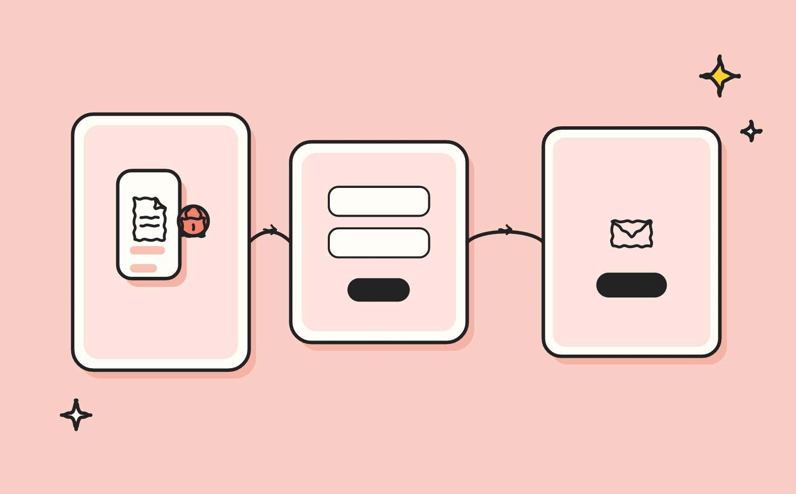 What should a financial services website include to generate qualified enquiries?