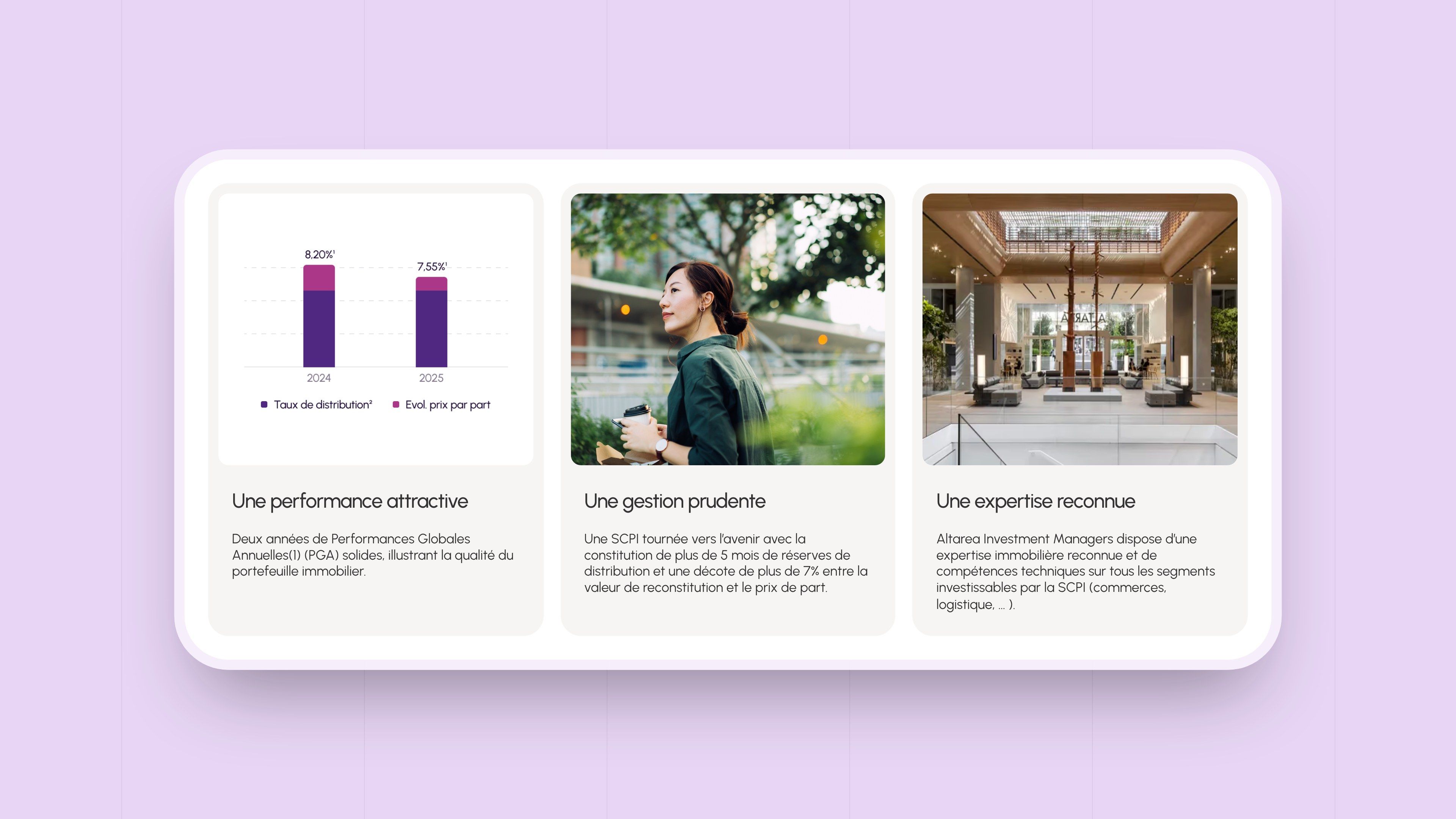 The three cards “An attractive performance”, “Prudent management” and “Recognised expertise”