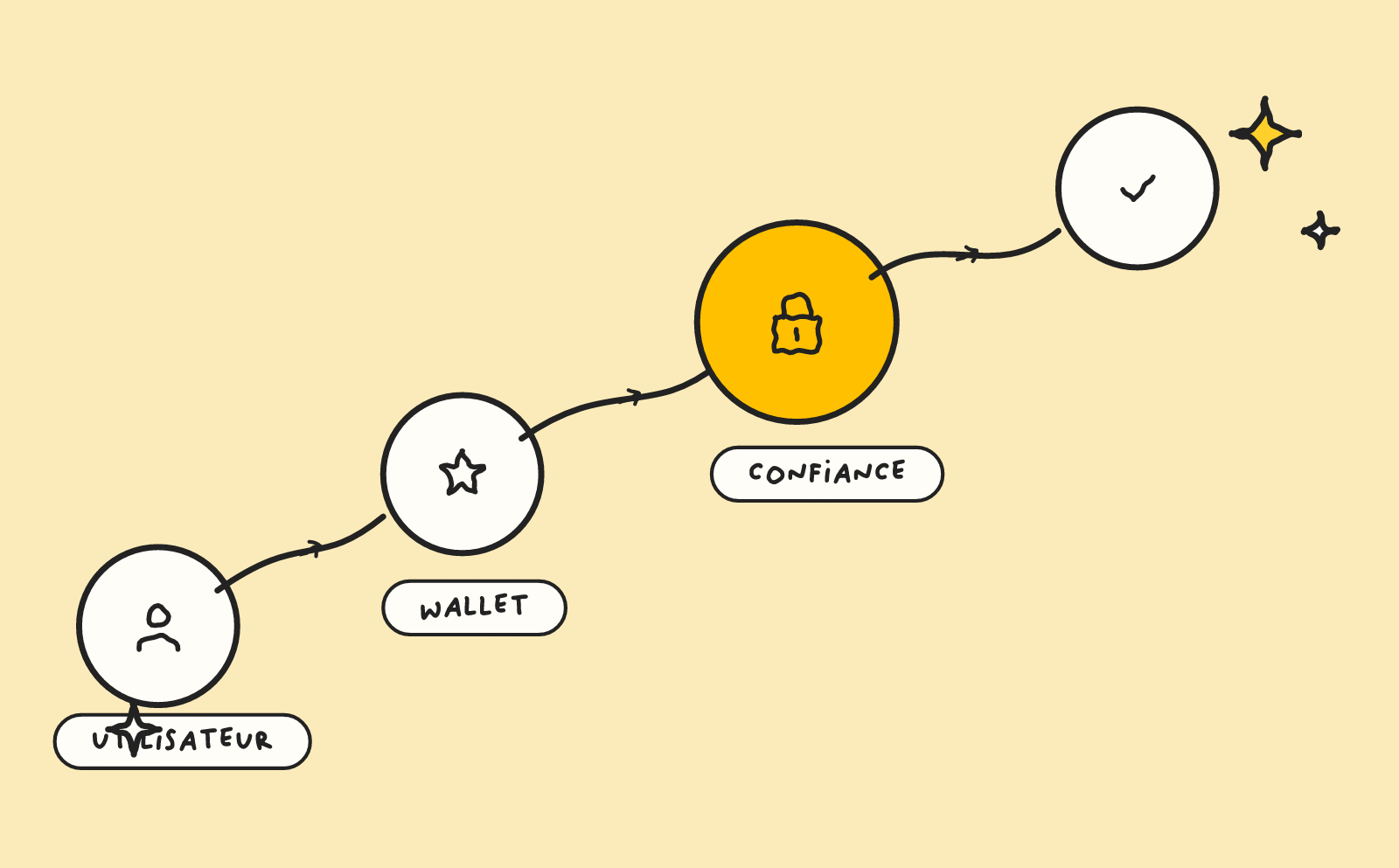 How can a Web3 website build trust from the first visit?