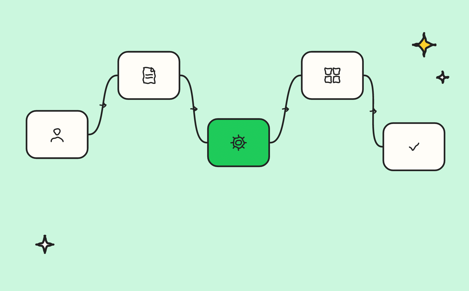 How to increase demo requests on a SaaS website?