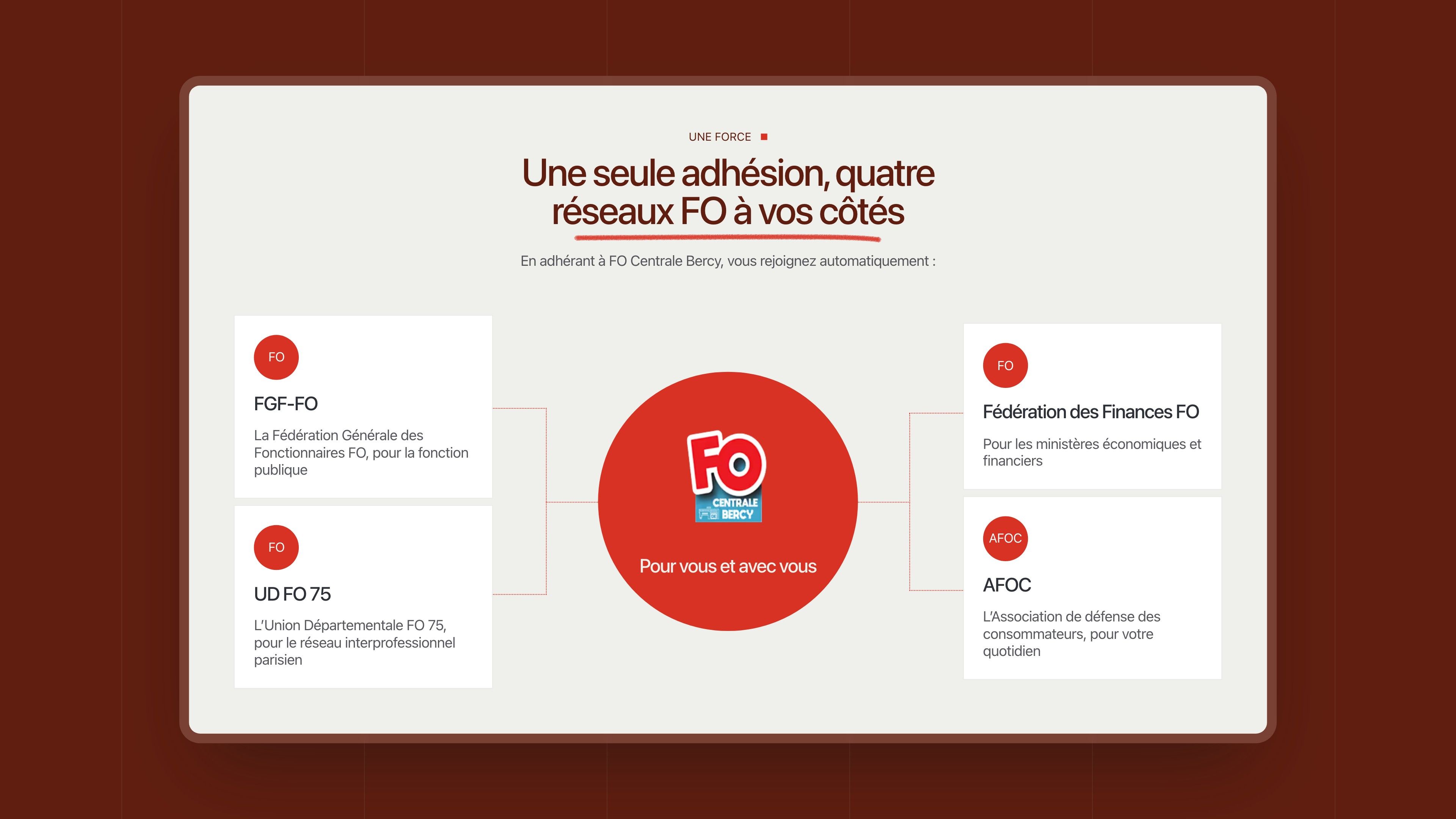 “One membership, four FO networks by your side”: FGF-FO, UD FO 75, FO Finance Federation and AFOC