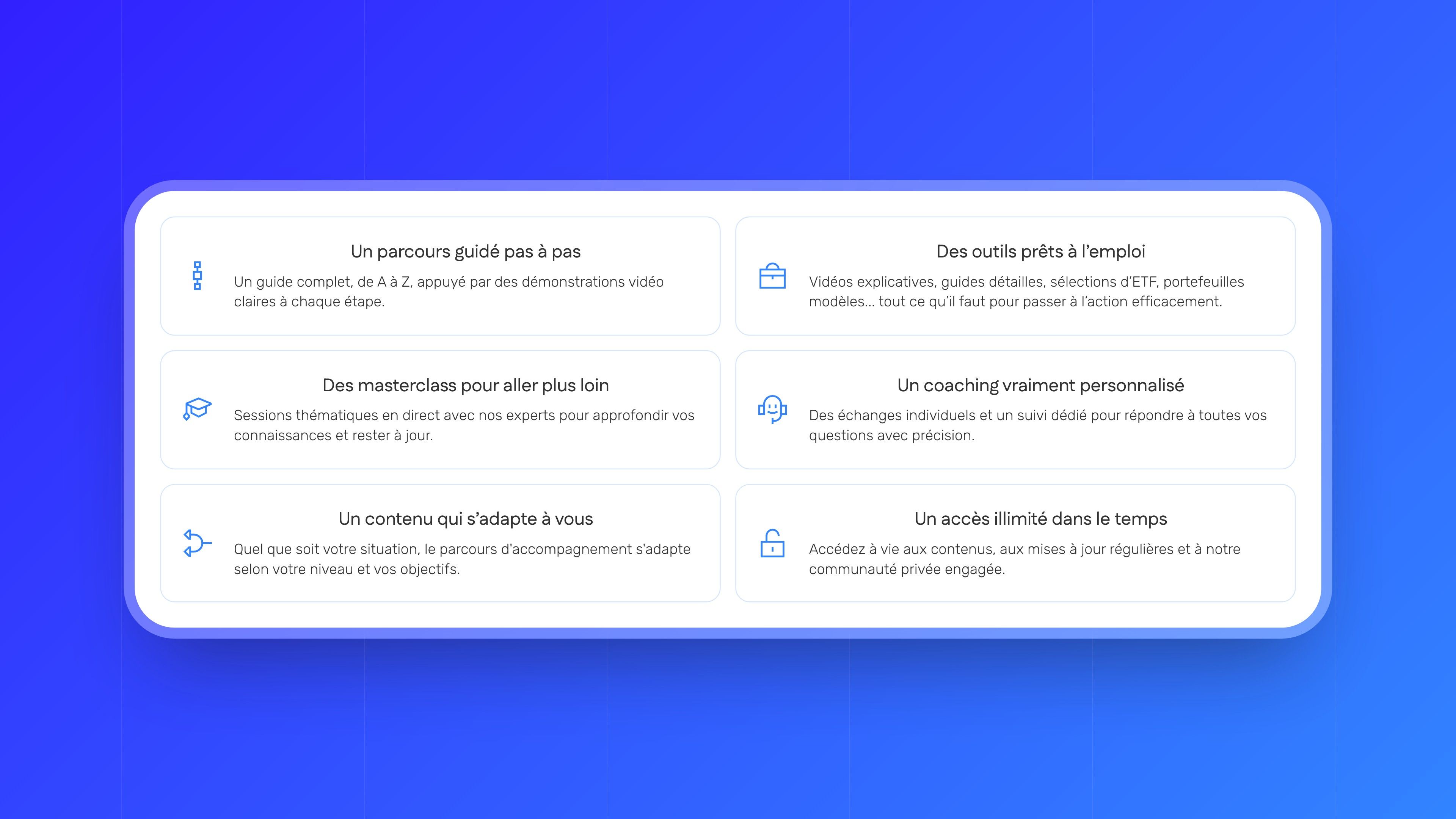 The Academy's “Your action plan” section: six cards, from the guided path to unlimited access