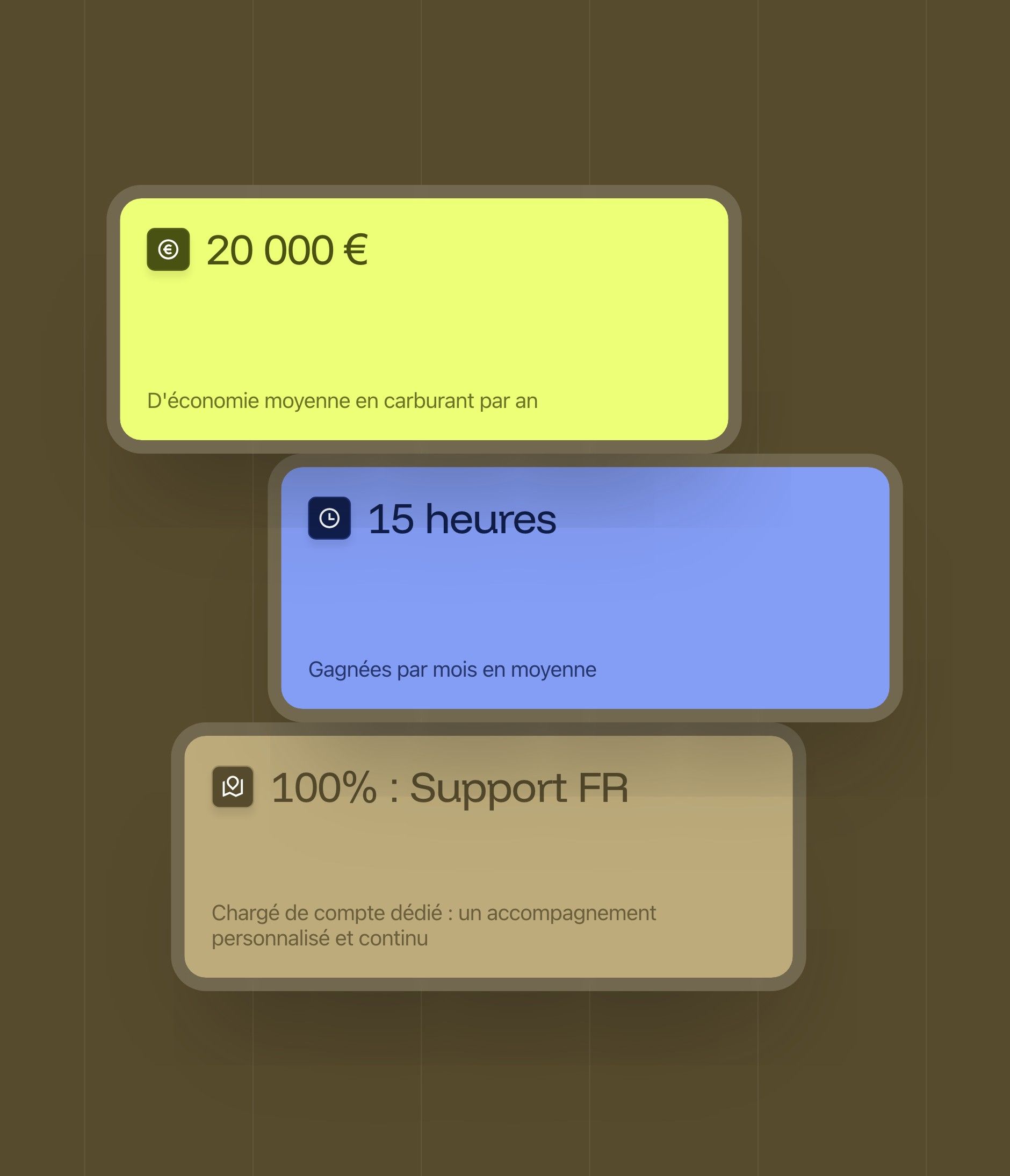 Key figure cards in the brand colours: €20,000 saved, 15 hours gained, French-speaking support