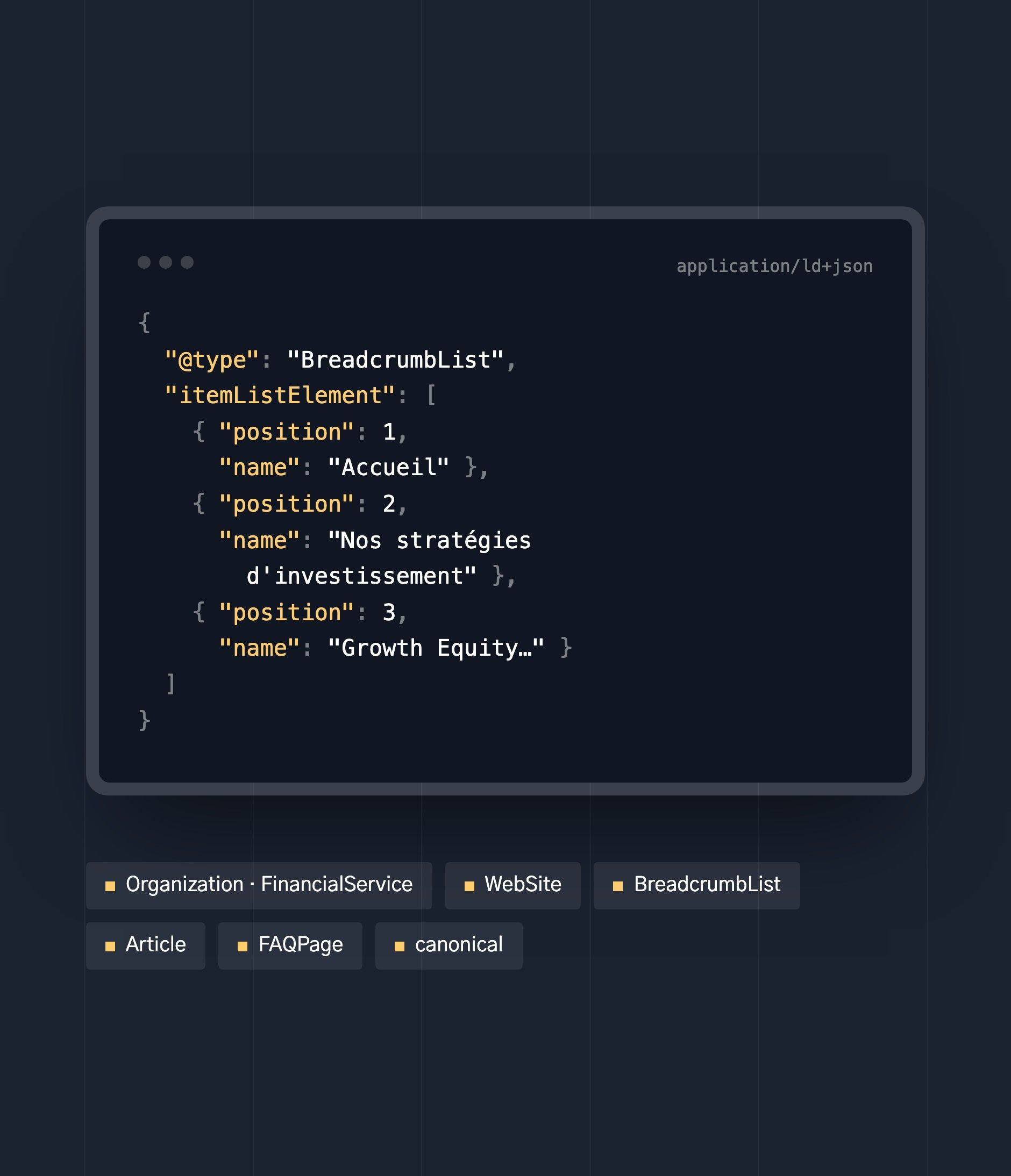 Excerpt of the Growth Equity page structured data: BreadcrumbList