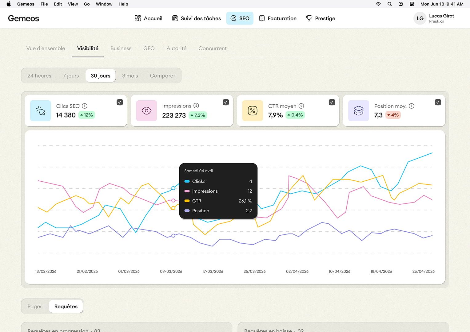 Google clicks, impressions, and rankings curves in the Gemeos client portal