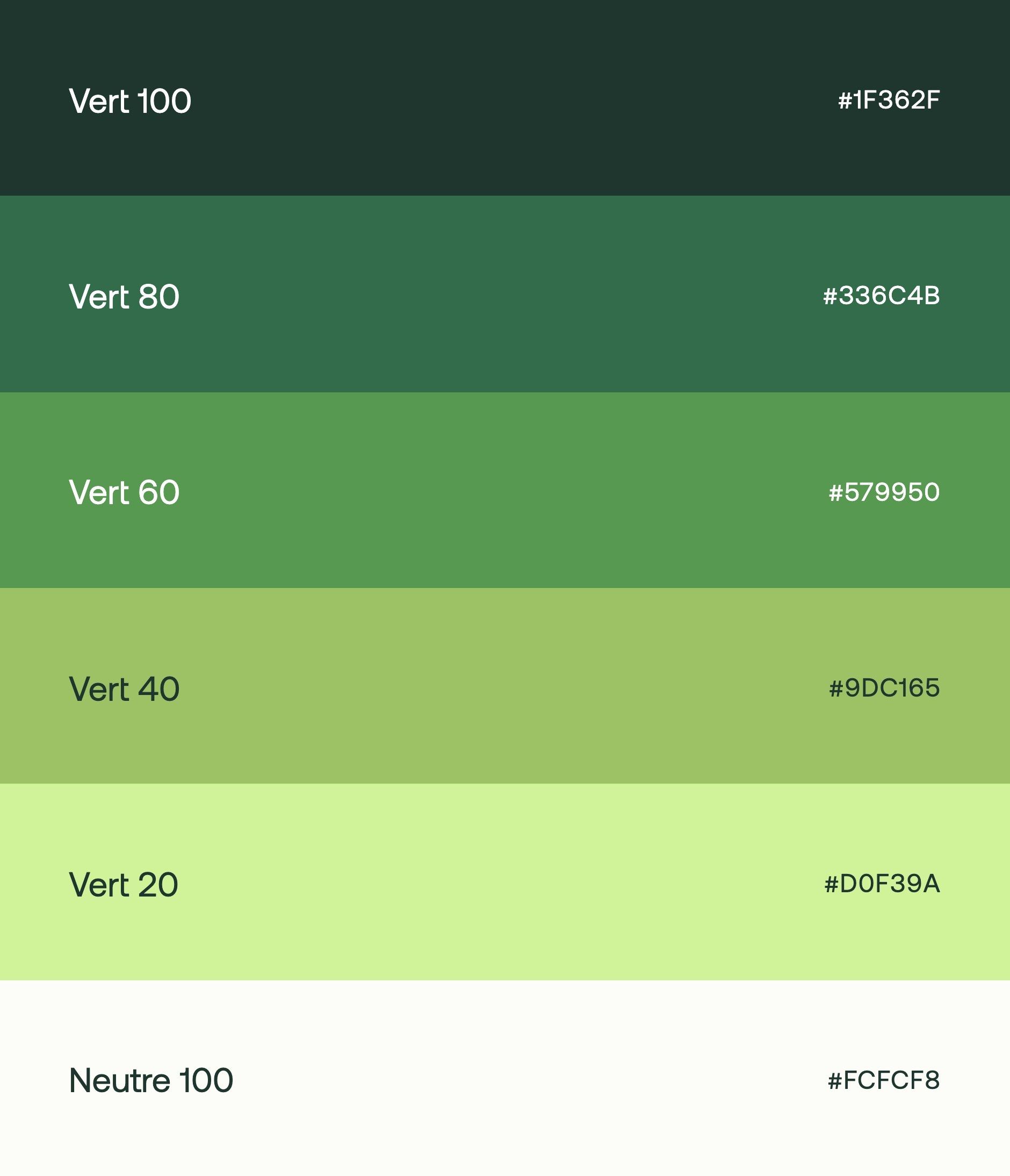 Expatrim palette: green 100, green 80, green 60, green 40, green 20 and neutral 100