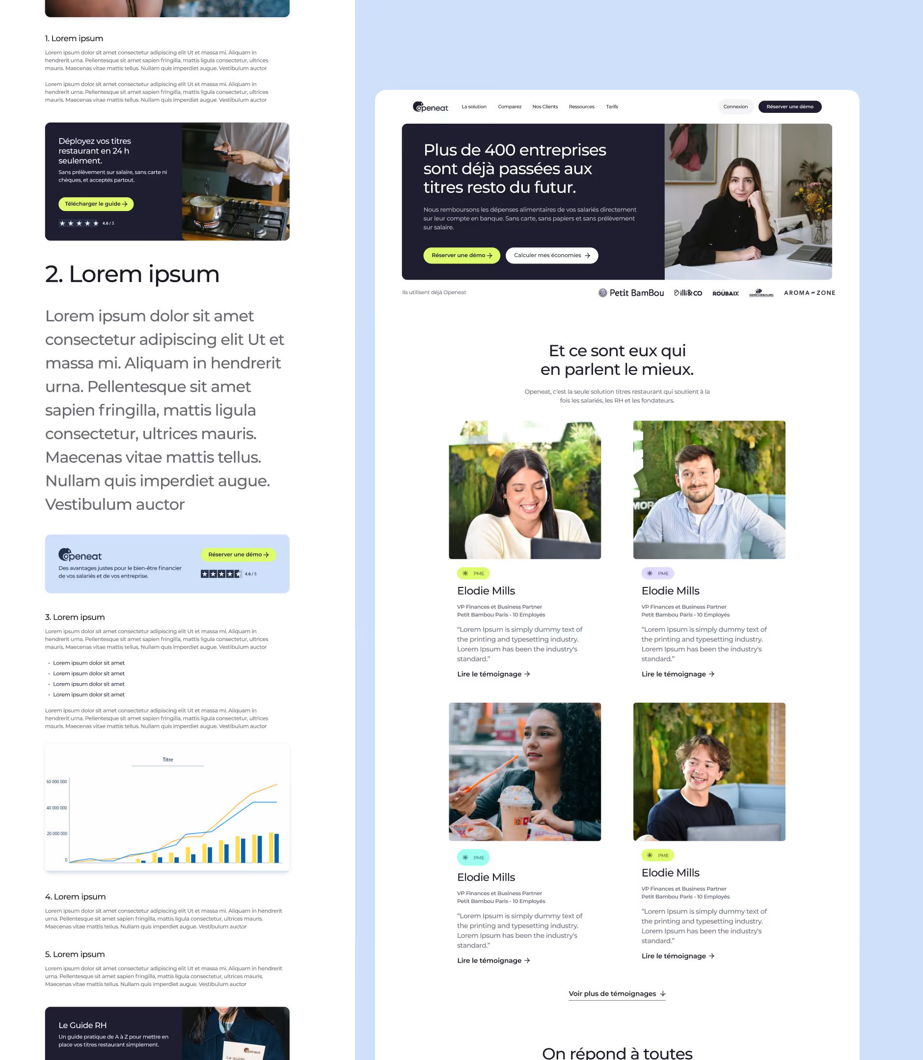 Maquettes Openeat : article de blog avec encarts et graphique, page témoignages clients avec portraits