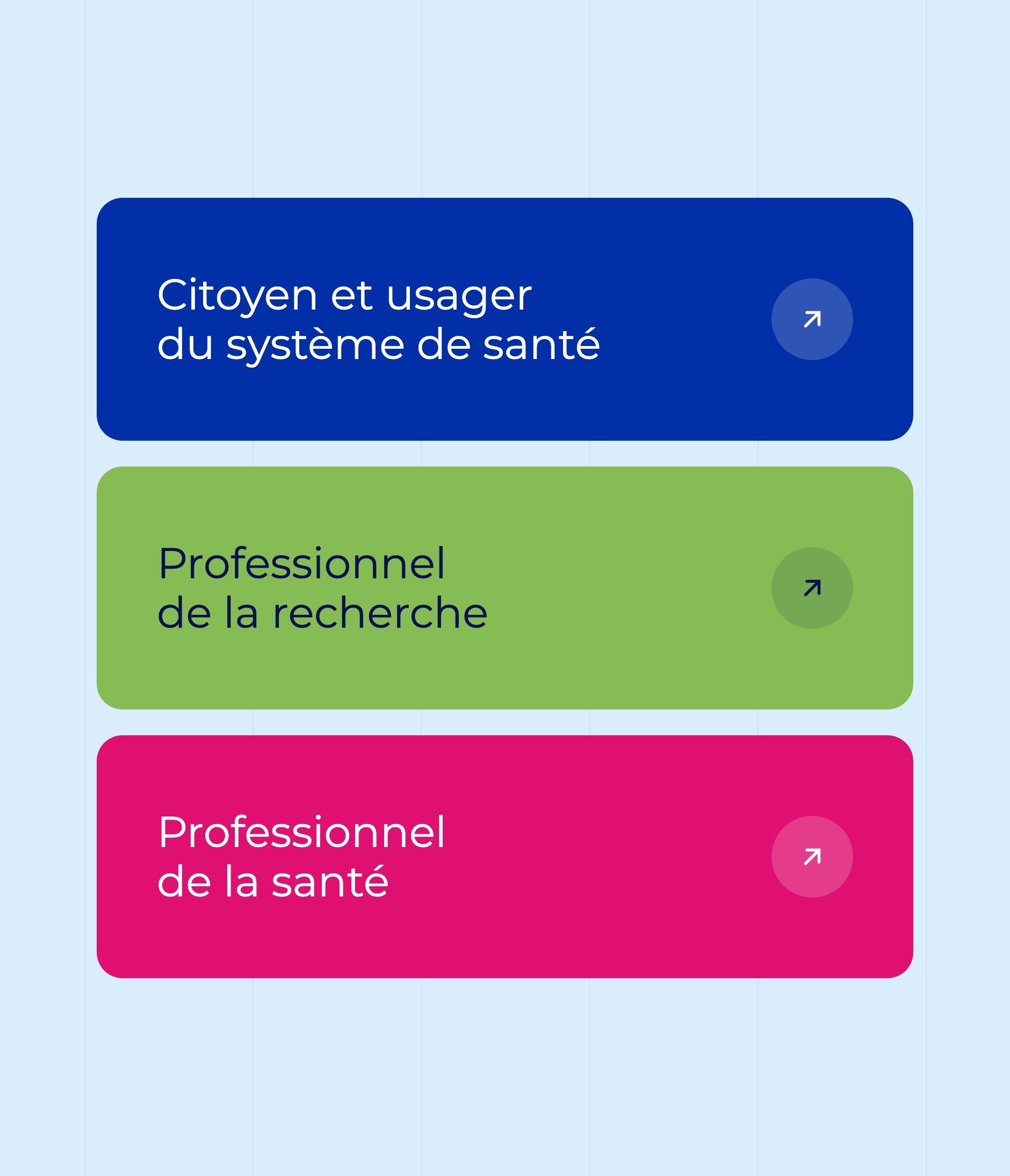 The colour code of the three audiences: blue for citizens, green for research, pink for healthcare