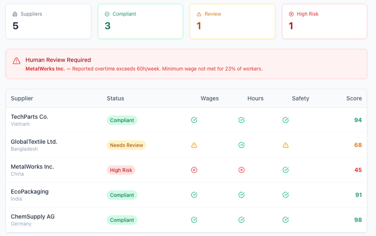 AI agent for sustainability compliance checks