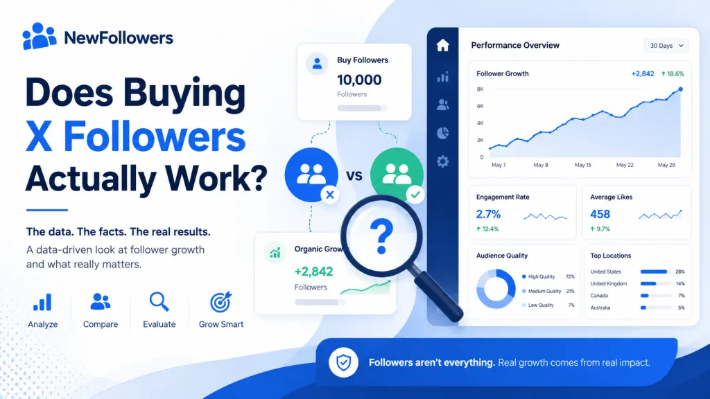 Does Buying X Followers Actually Work
