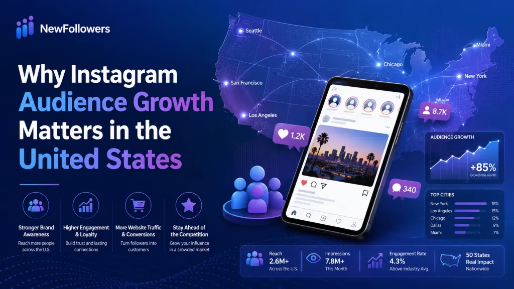 Why Instagram Audience Growth Matters in the United States