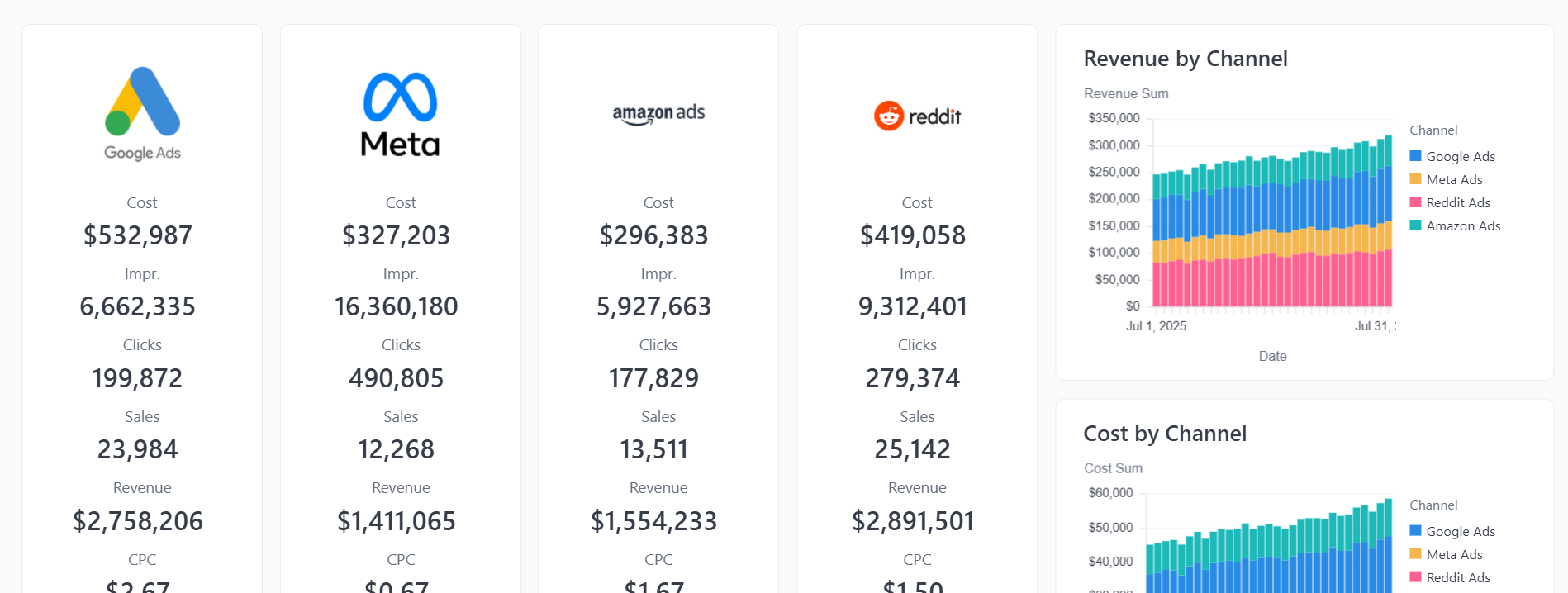 A screenshot within the platform, Omni