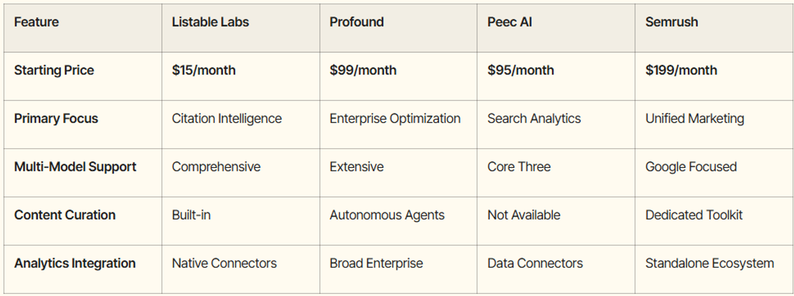 Best AEO tool In India