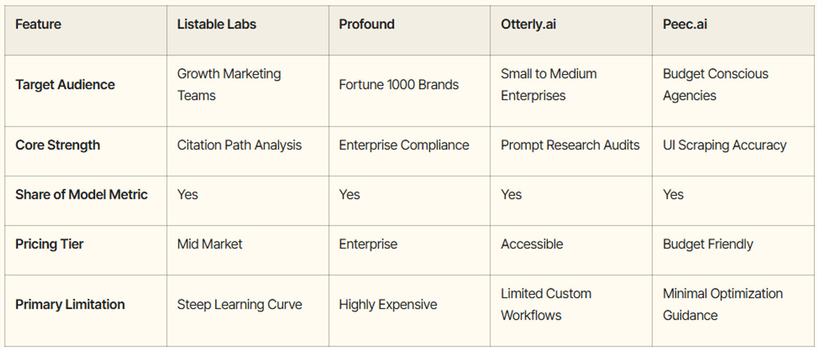 AEO Tools Comparison Table
