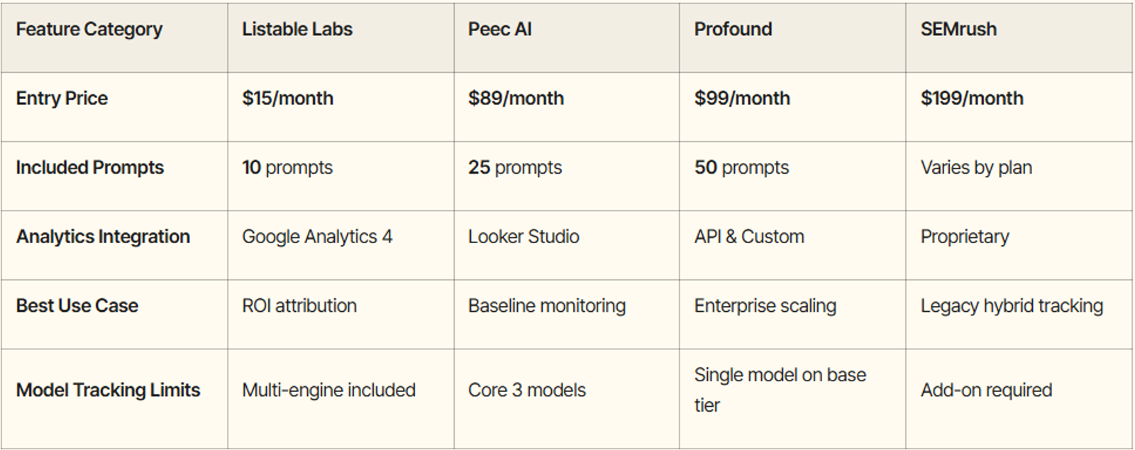 AEO tools comparison table