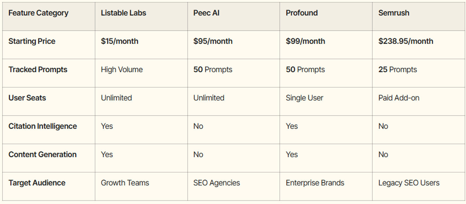 Top 5 AEO Tools Available in India for AI Search